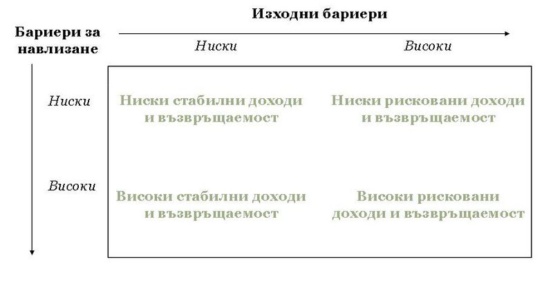 Файл:Barieri.jpg