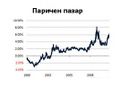 Миникартинка на версията към 00:47, 31 март 2012