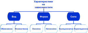 A scheme of correlation.