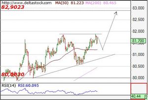 A scheme of technical analysis.
