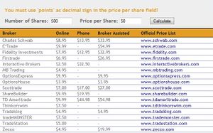 online brokerage fees calculator.