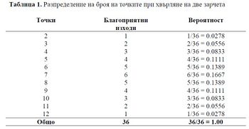 Veroqtnostno razpredelenie1.jpg