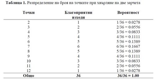 Veroqtnostno razpredelenie1.jpg