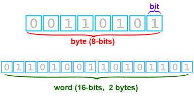 Bit.jpg