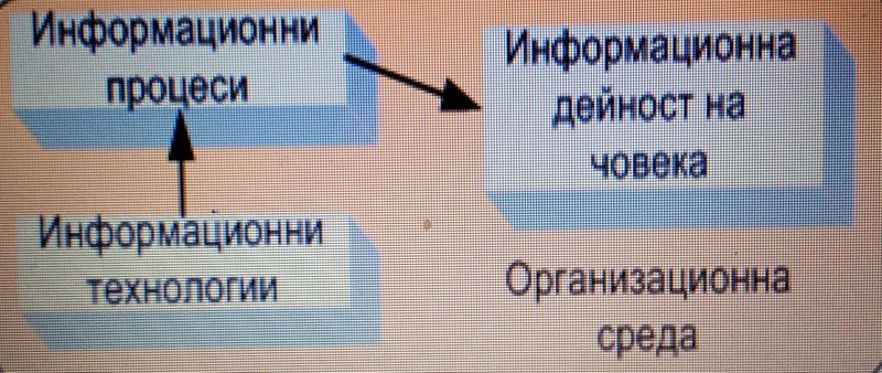 Файл:Proces1.jpg