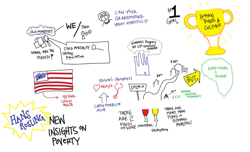 Файл:New insights on poverty.jpg