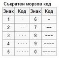 Миникартинка на версията към 19:44, 14 юли 2012