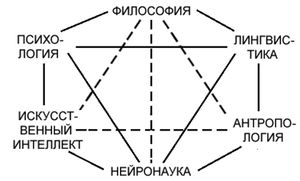 Kognitivna nauka anna.jpg