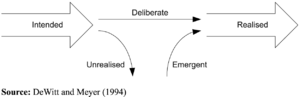 Emergentstrategy1.png