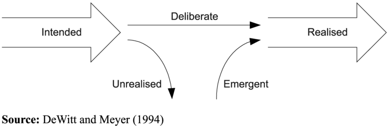 Файл:Emergentstrategy1.png