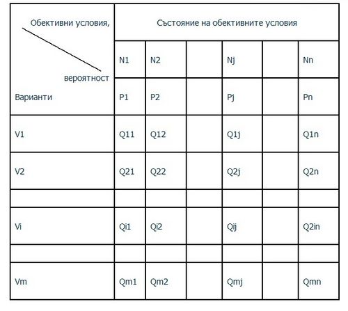 Kartinka1matrica na reshenieto.jpg