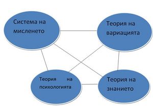 Метод на трансформацията.