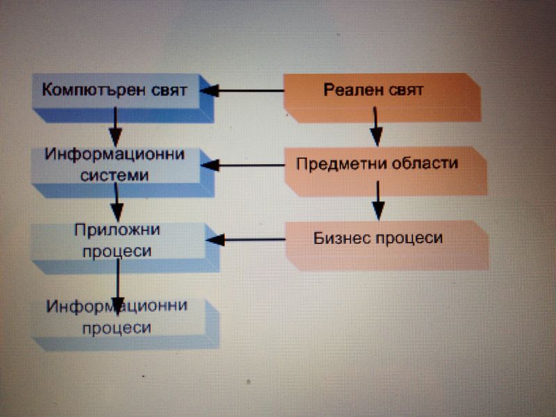 Файл:Proces3.jpg