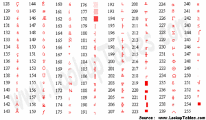 Vmukvanenaasciiznakvdokument1.gif