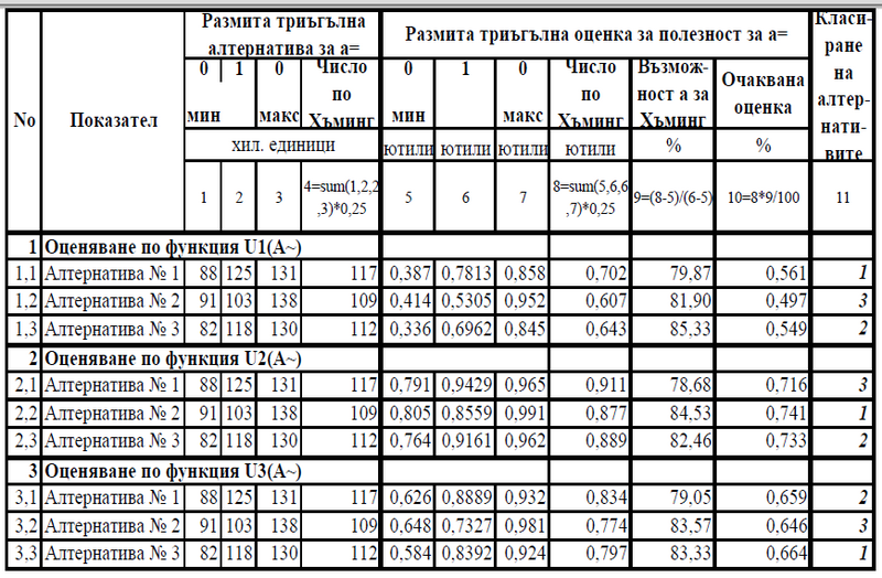 Файл:3funkcia na poleznost.png